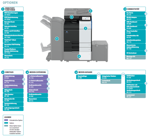 Konica Minolta bizhub C300i